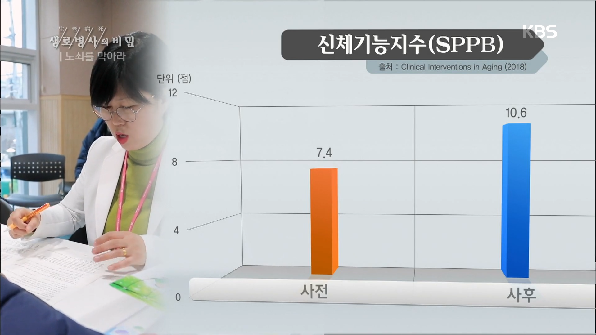 평창군 노쇠 다중 중재 프로그램 대표 이미지