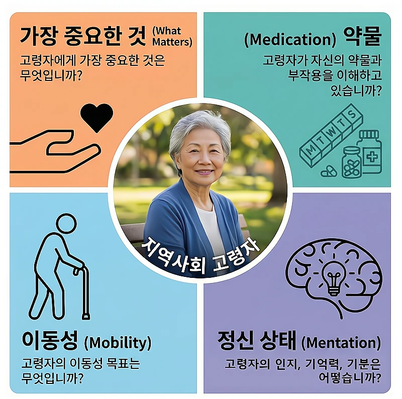 4Ms 프레임워크 개념도