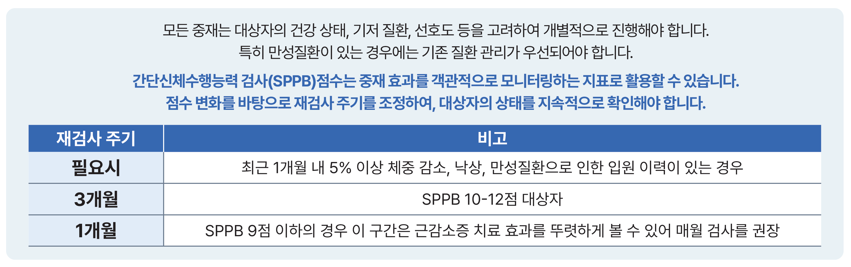 SPPB 검사 주기
